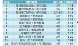 深圳电视爆料节目表最新,最新节目表揭秘，精彩内容抢先看！